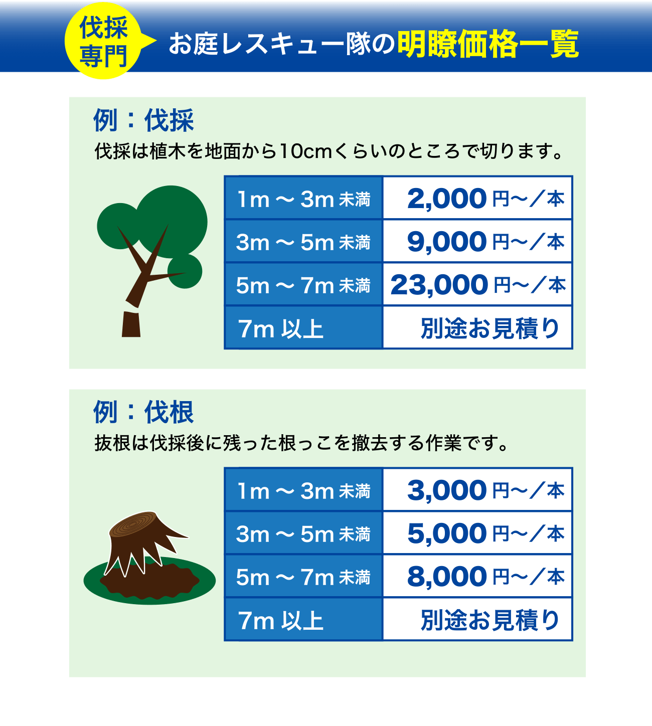 お庭レスキュー隊の明瞭価格一覧